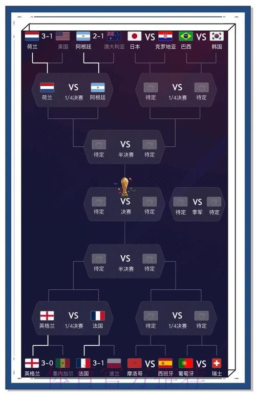 世界杯预测注册攻略：最佳策略指南